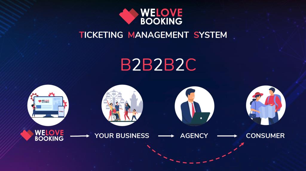 WELOVEBOOKING