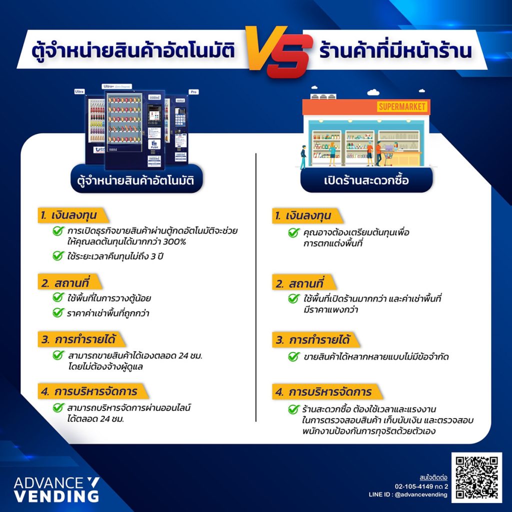 ตู้เวนดิ้งแมชชีน