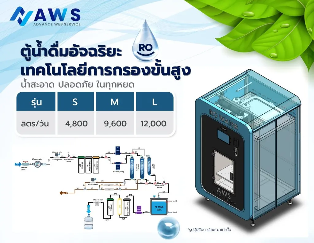 ตู้กดน้ำ RO อัตโนมัติ