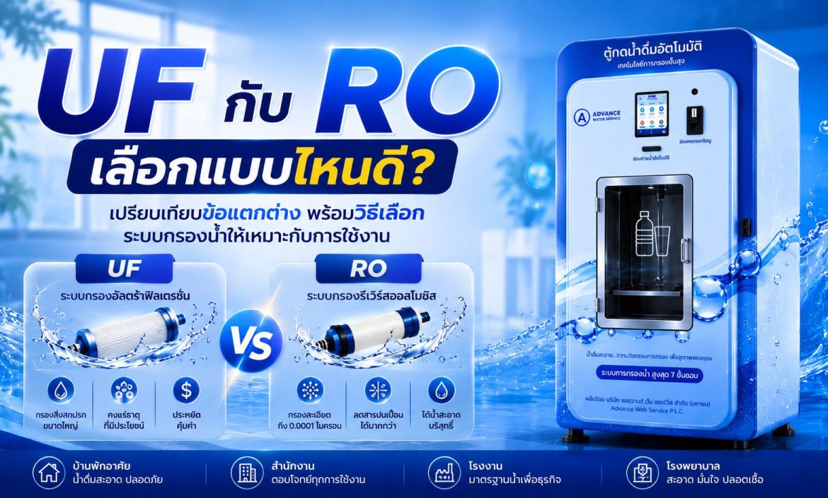 UF กับ RO