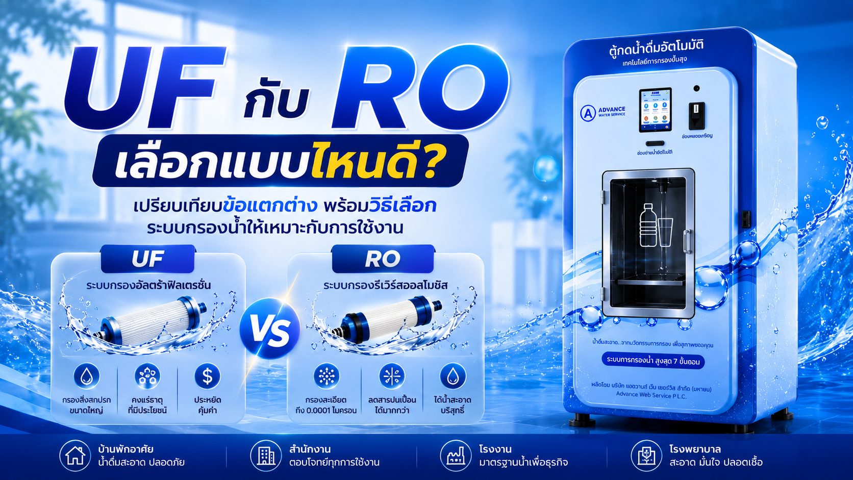 UF กับ RO