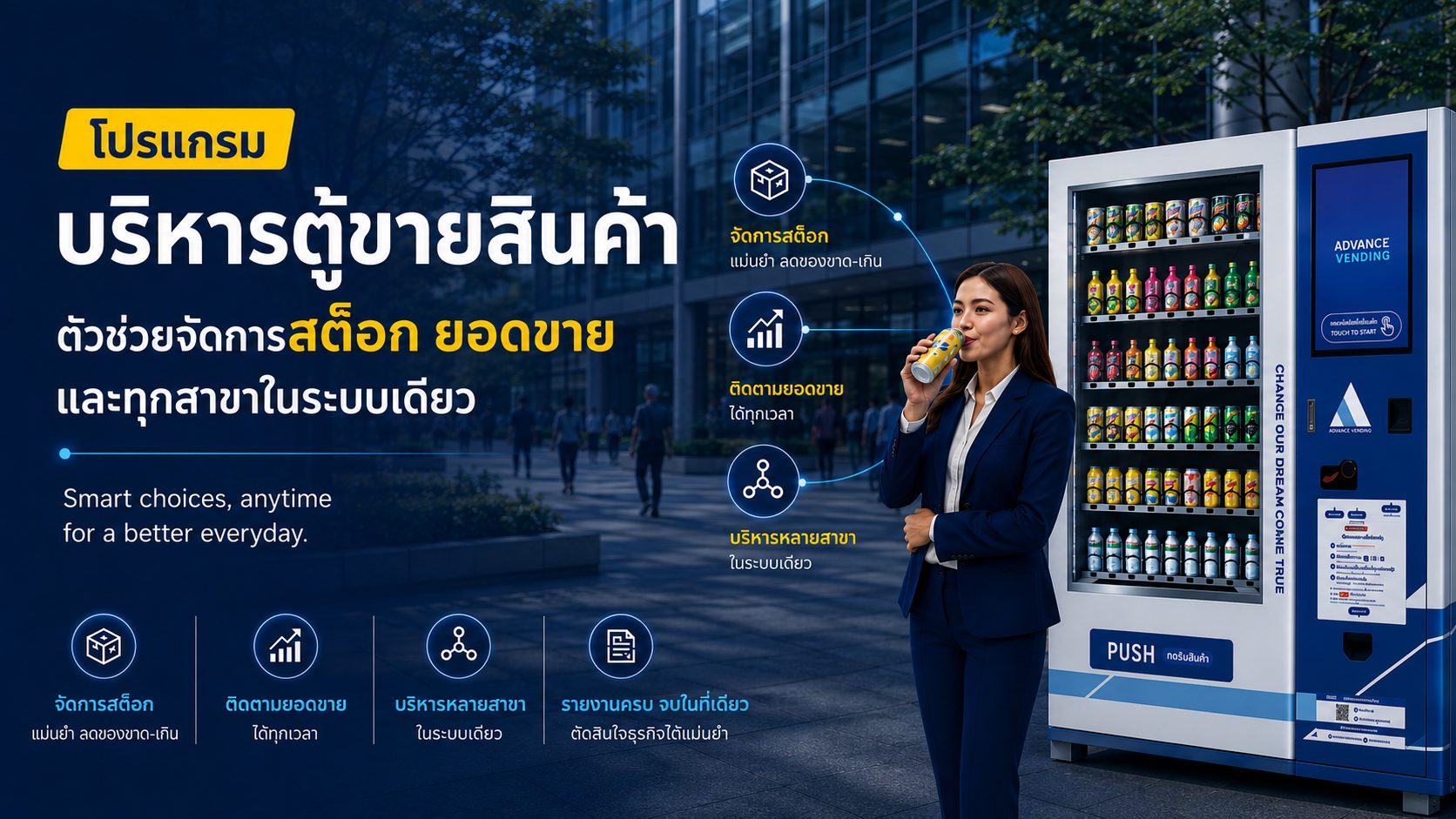 โปรแกรมบริหารตู้ขายสินค้า